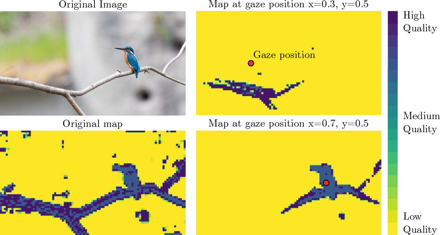 Figure 6: Our model predictions based on gaze position with \times 4 super-resolution. In the first column, we have the original image and the corresponding quality map. In the other column we have the quality maps at different gaze positions.