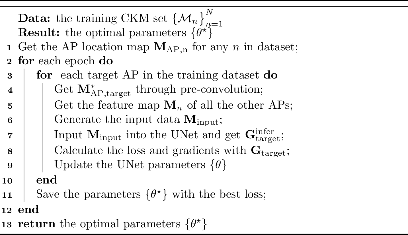 Figure 4: Training phase of the cross-AP inference