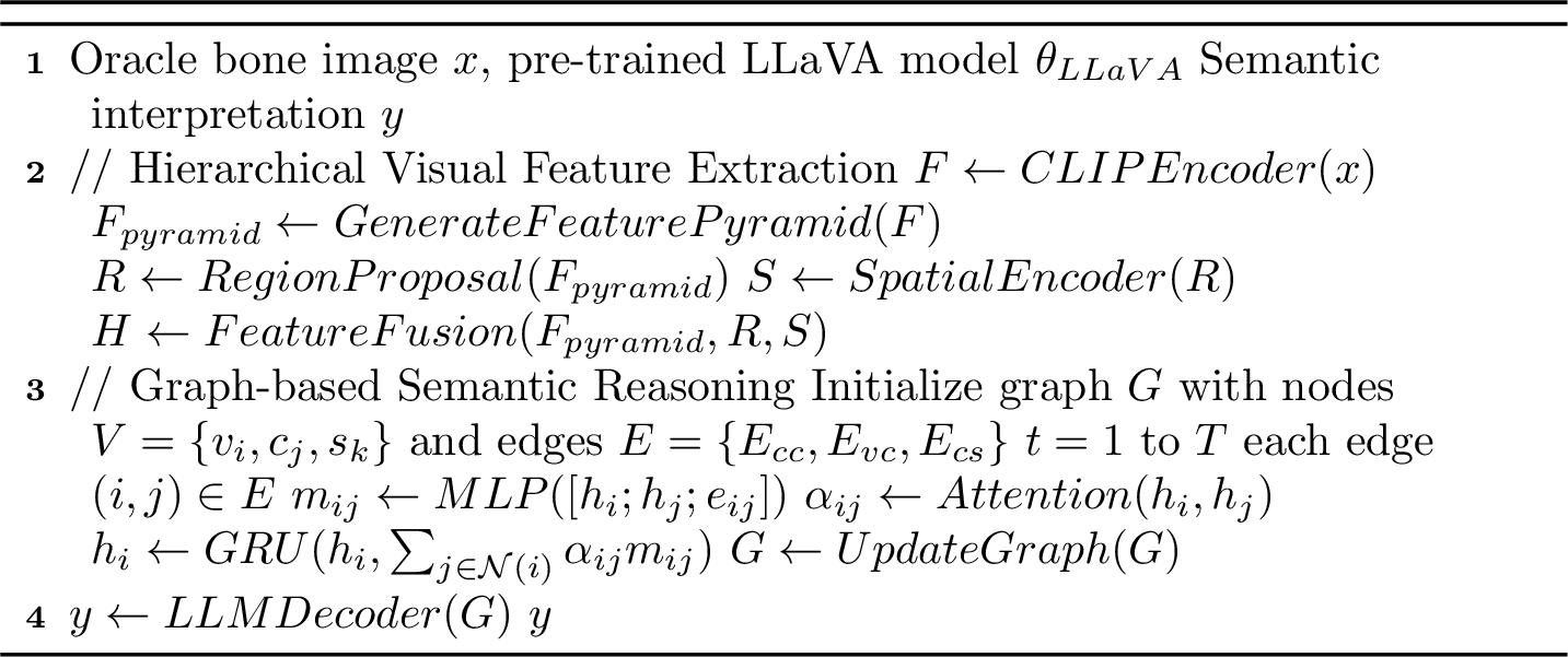 Figure 3: OracleSage Model