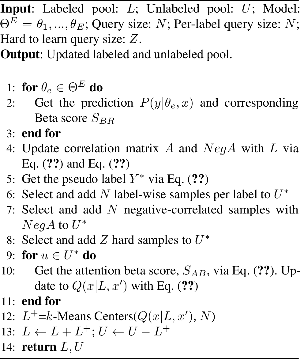 Figure 2: CRAB Update Strategy for MLAL