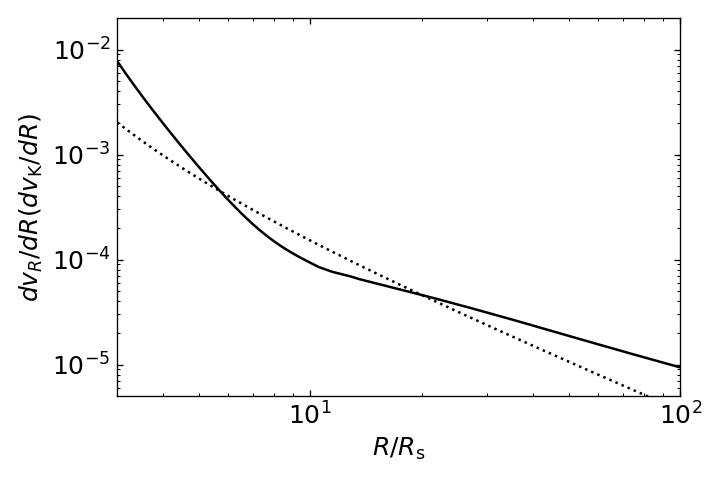 Figure 6: The same as figure 6 but the power-law index s=0.1 is adopted in the calculations.