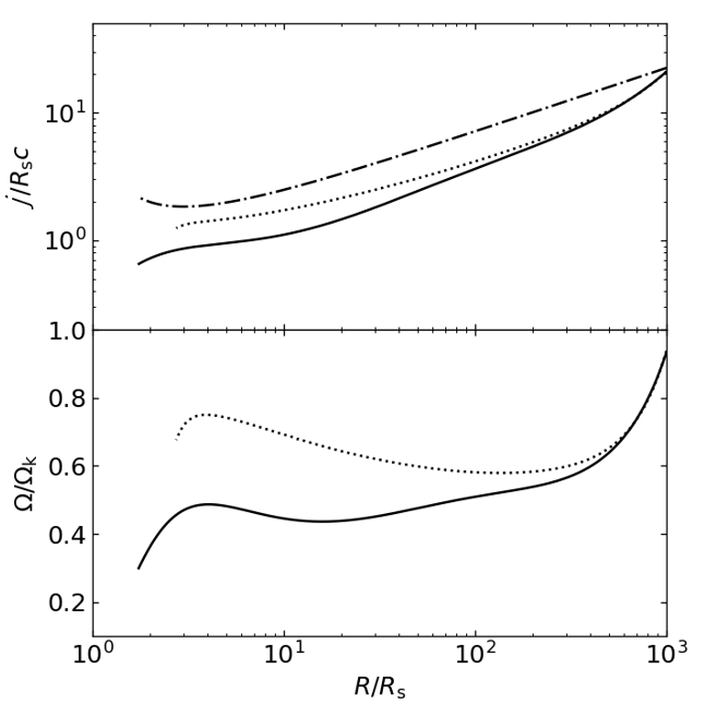 Figure 7: The same as figure 7 but the power-law index s=0.1 is adopted in the calculations..