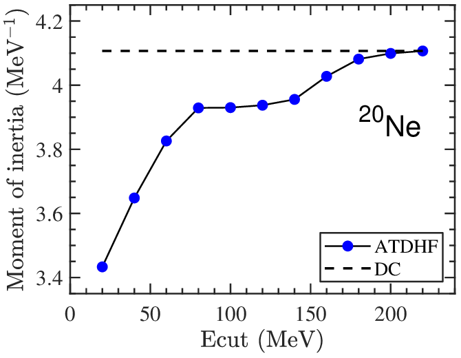 Figure 1: The ATDHF Moment of inertia of ^{20}Ne (solid line) compared with the value evaluated from the dynamical cranking (DC) calculation (dashed line) for different single-particle cutoffs. The Skyrme interaction SVT is used.