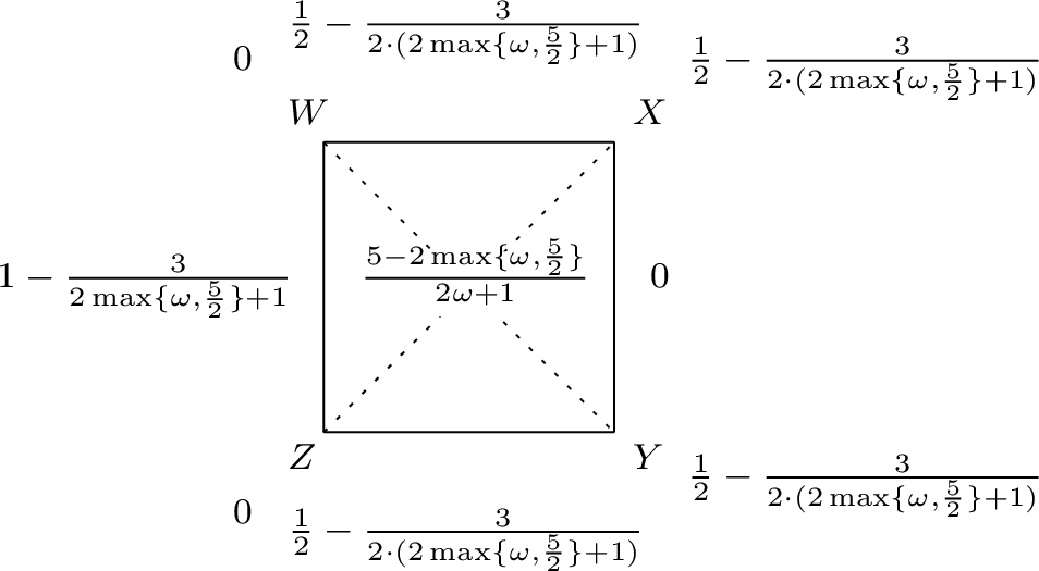 Figure 8: Diagram of the polymatroid for cycle-4 hypergraph.