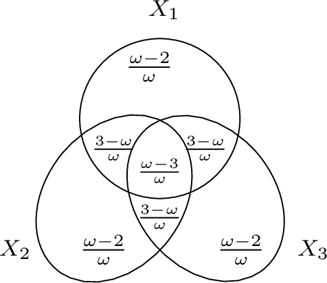 Figure 9: Diagram of the polymatroid for 3-Pyramid hypergraph.