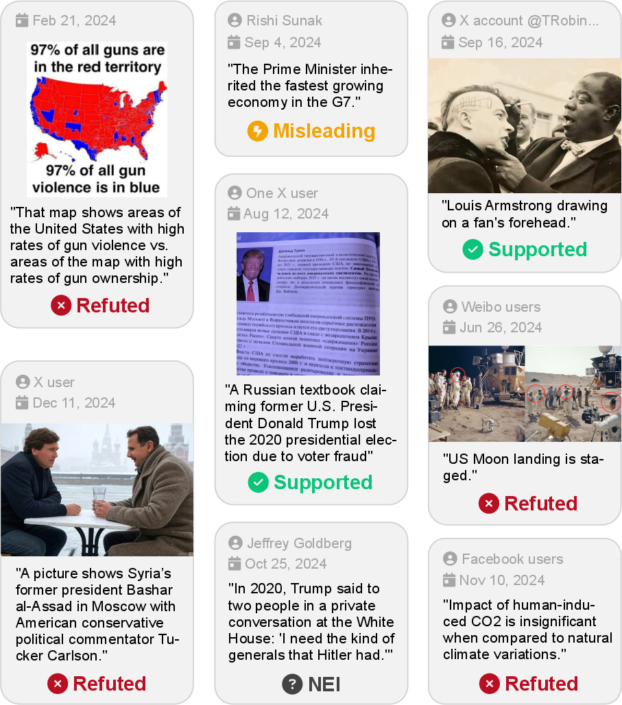 Figure 3: Examples from our ClaimReview2024+ benchmark, containing claimant, claim date, claim, and verdict.