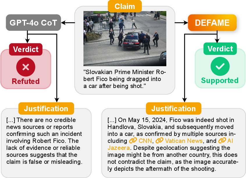 Figure 5: Example claim from ClaimReview2024+ with verdict and justification by GPT-4o CoT and DEFAME.