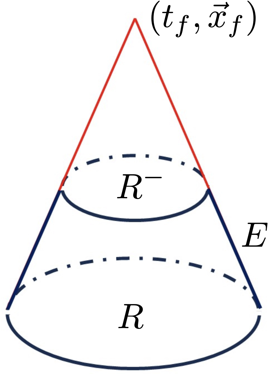 fig: a