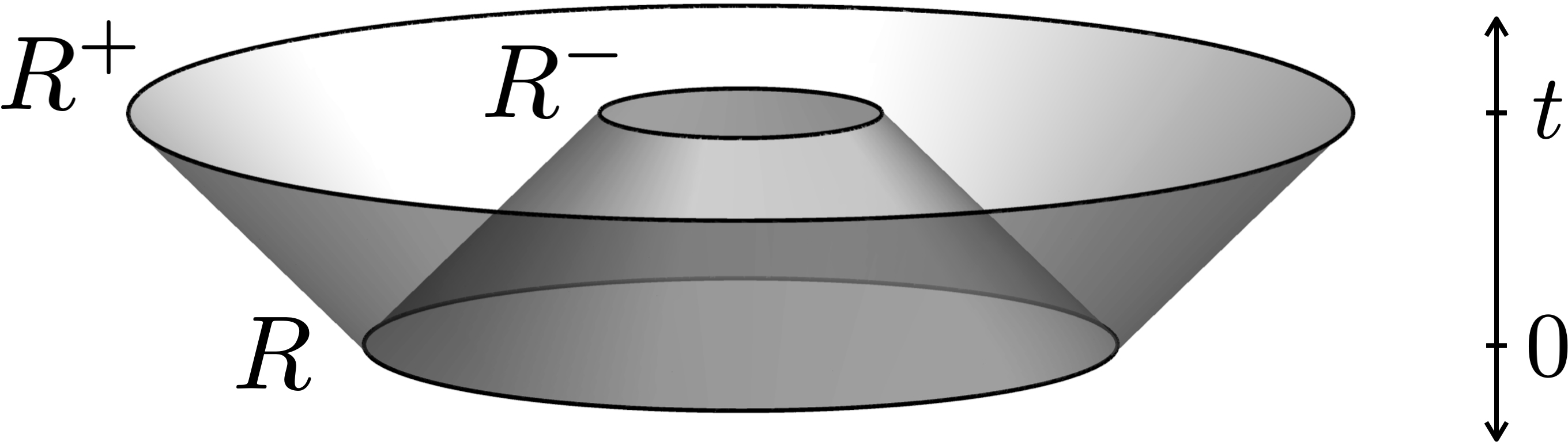 fig: a