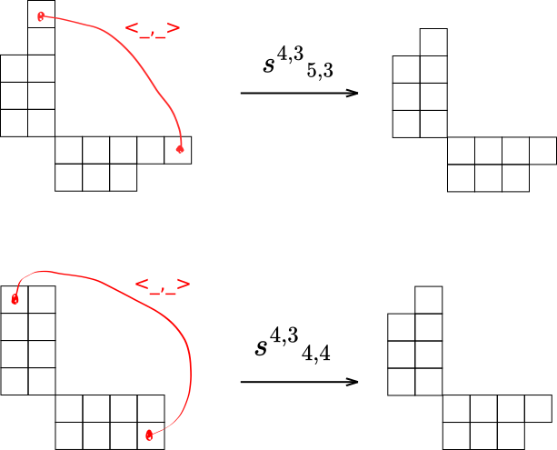 Figure 3: Super-trace map, lowering the rank of the tensor