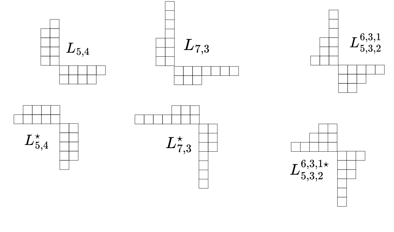 Figure 2: Some other Young diagramms
