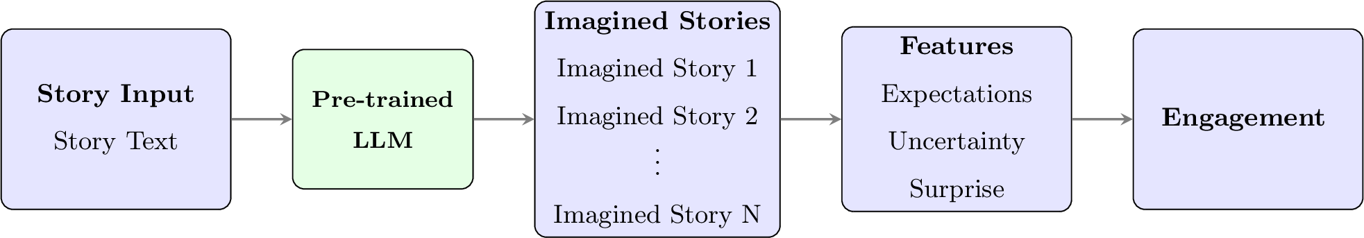 Figure 1: Overview of Proposed Method