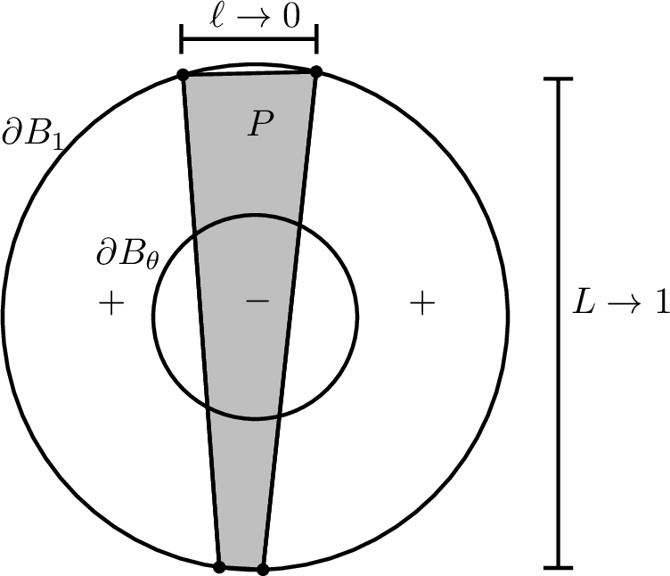 Figure 1: Non-degenerate line configuration considered in the proof of Lemma 2.