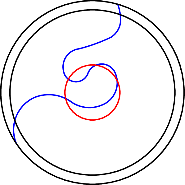 Figure 2: Choice of “good” radius (in green) intersecting the jump set in two points, and a “bad” radius (in red) with more intersection points.