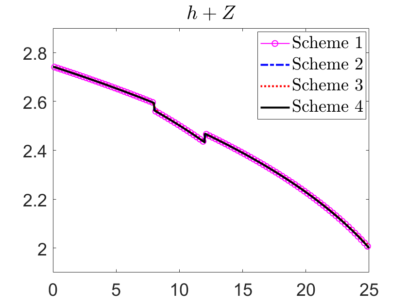 fig: a