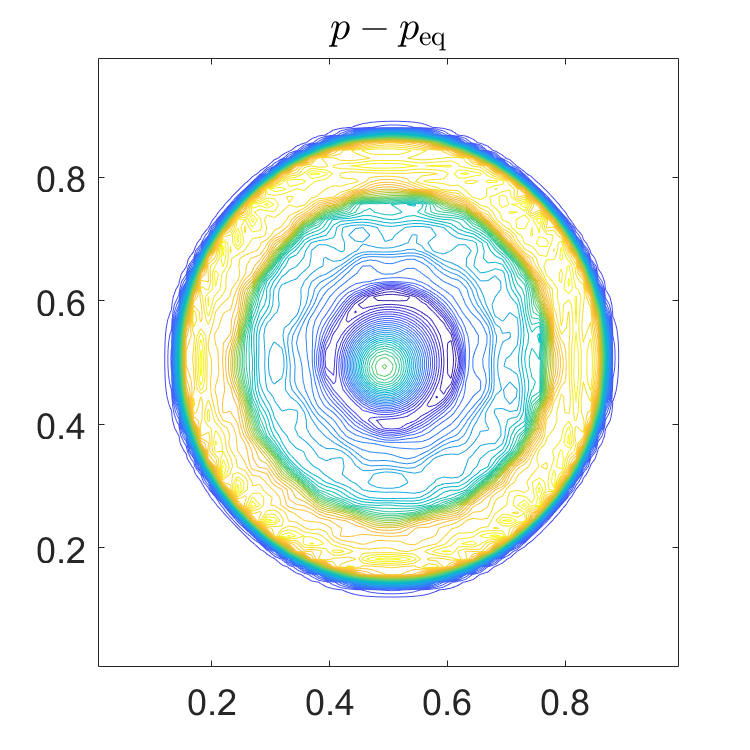 fig: b