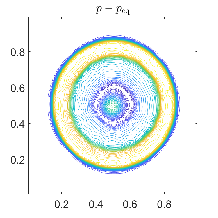 fig: a