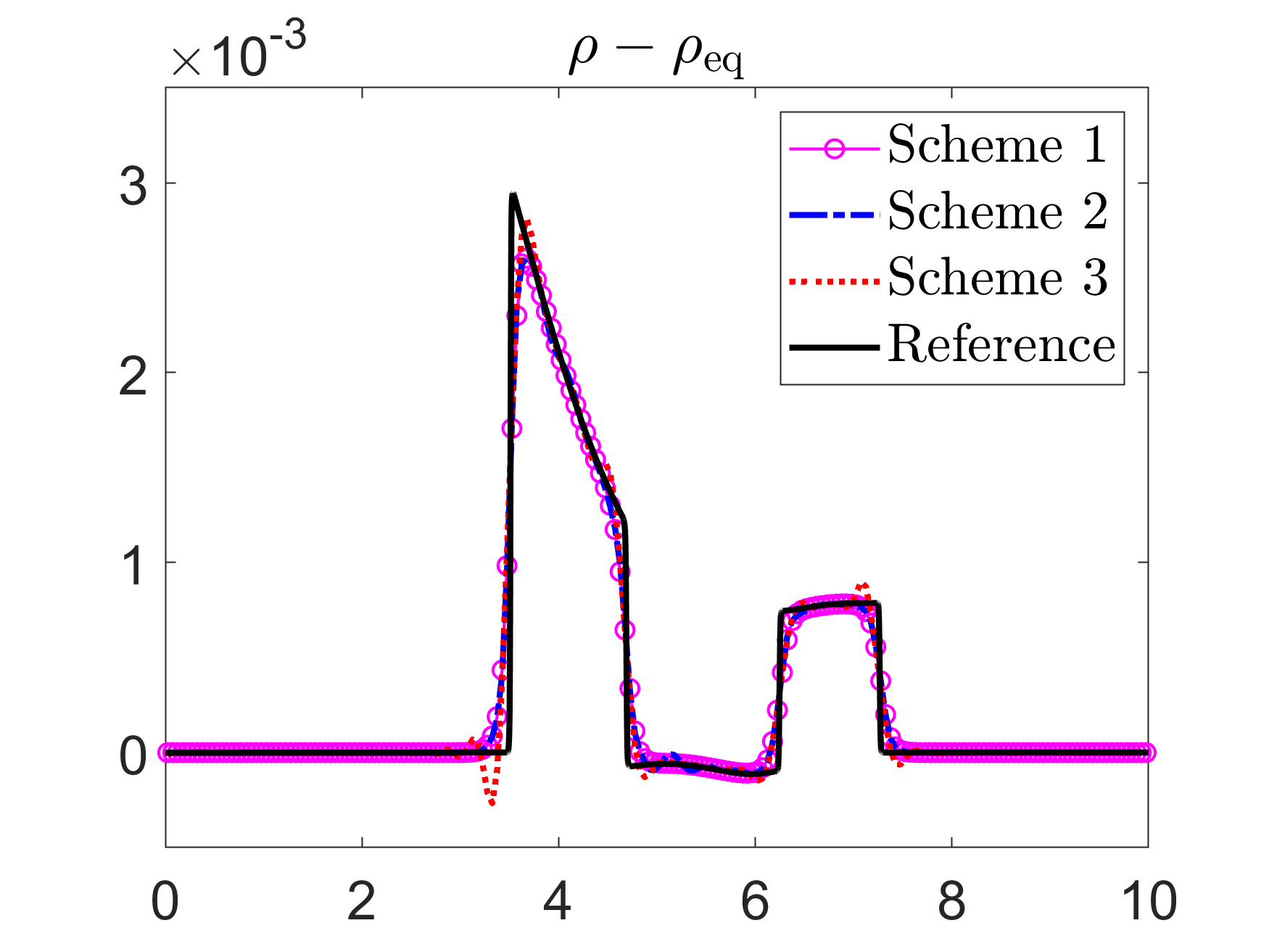 fig: a