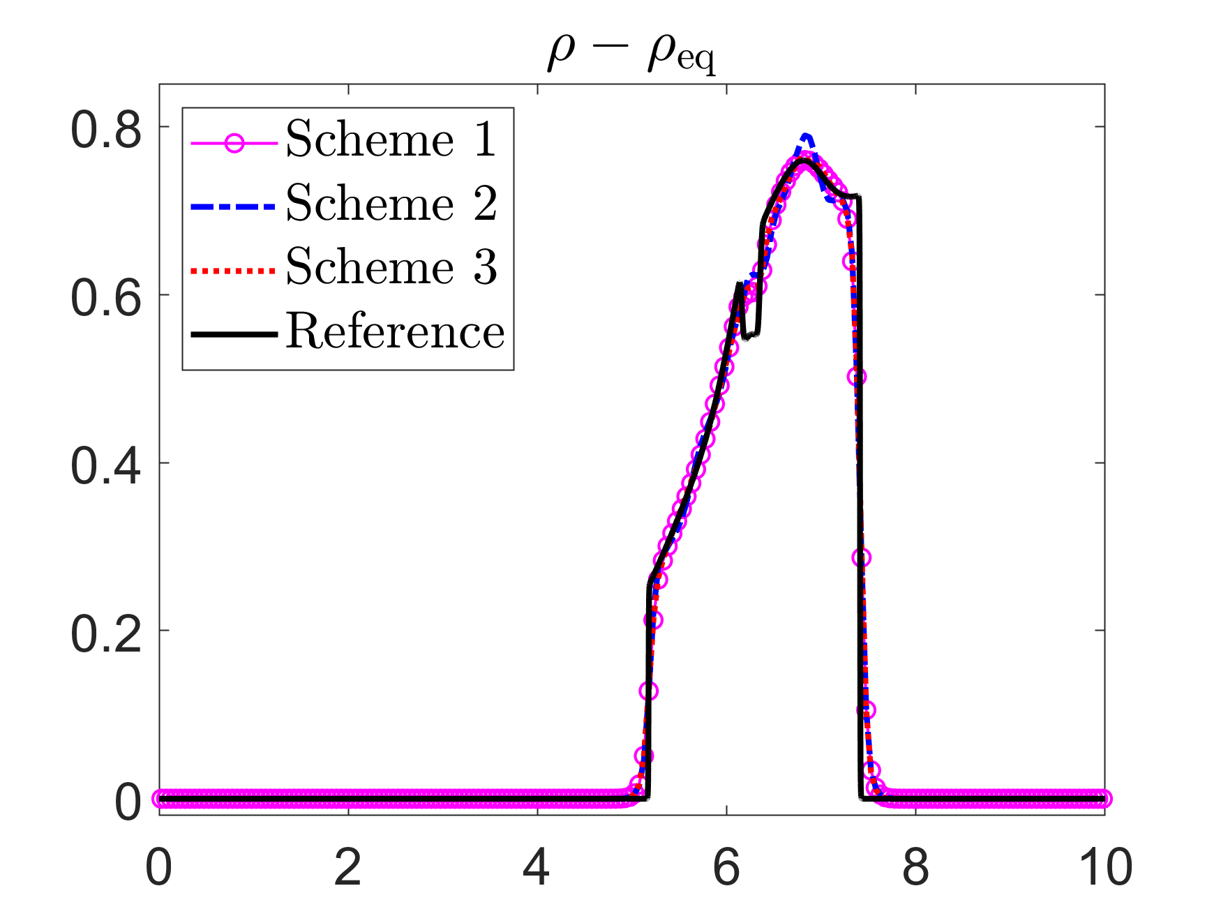 fig: a