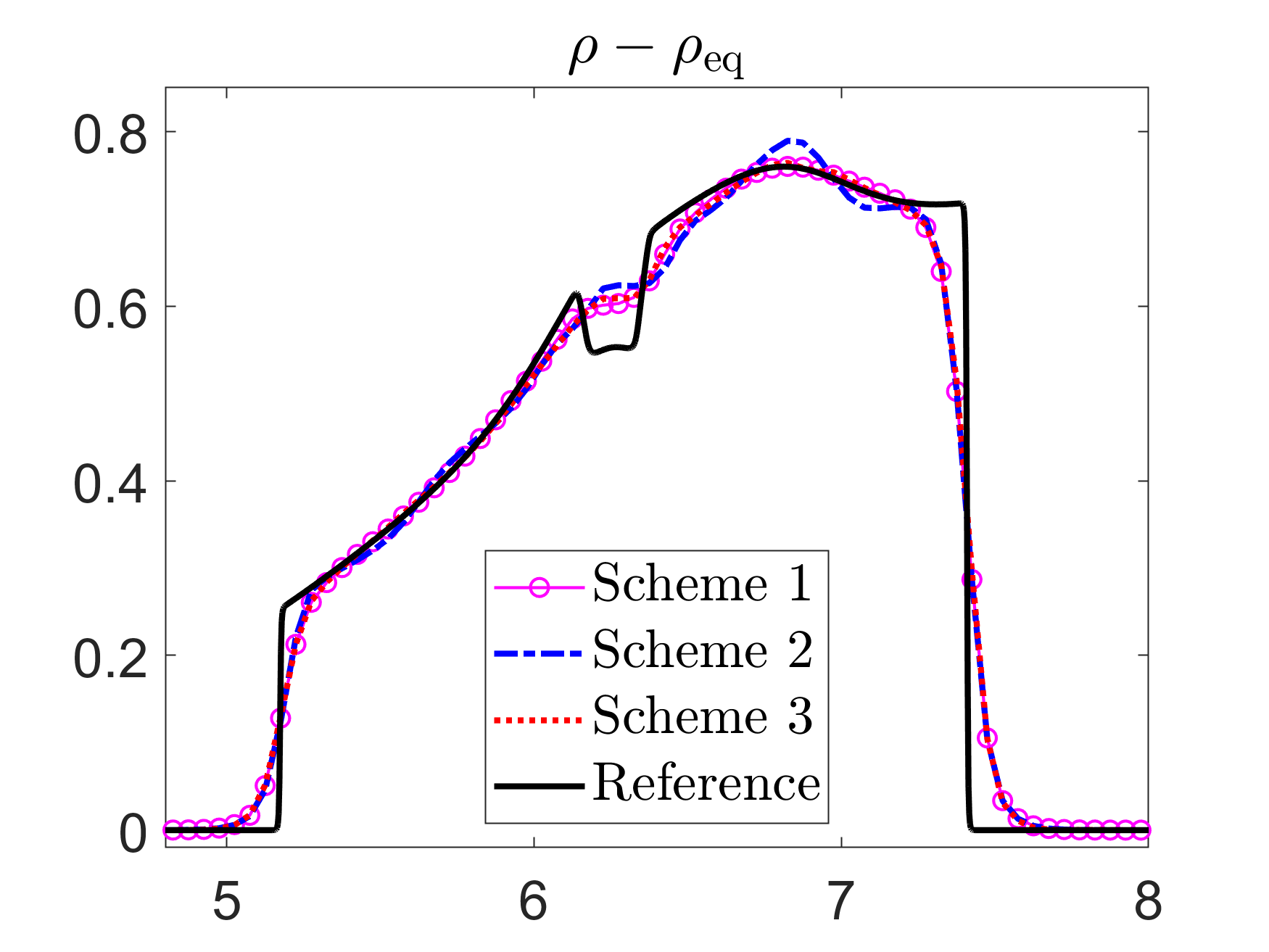 fig: b