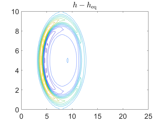 fig: a