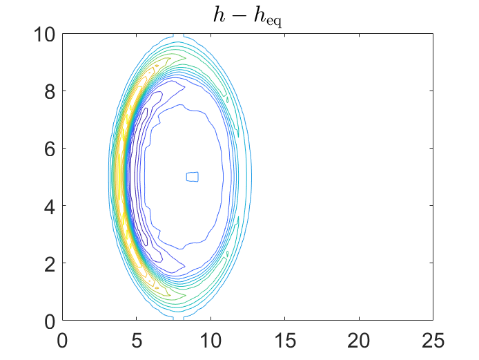 fig: b