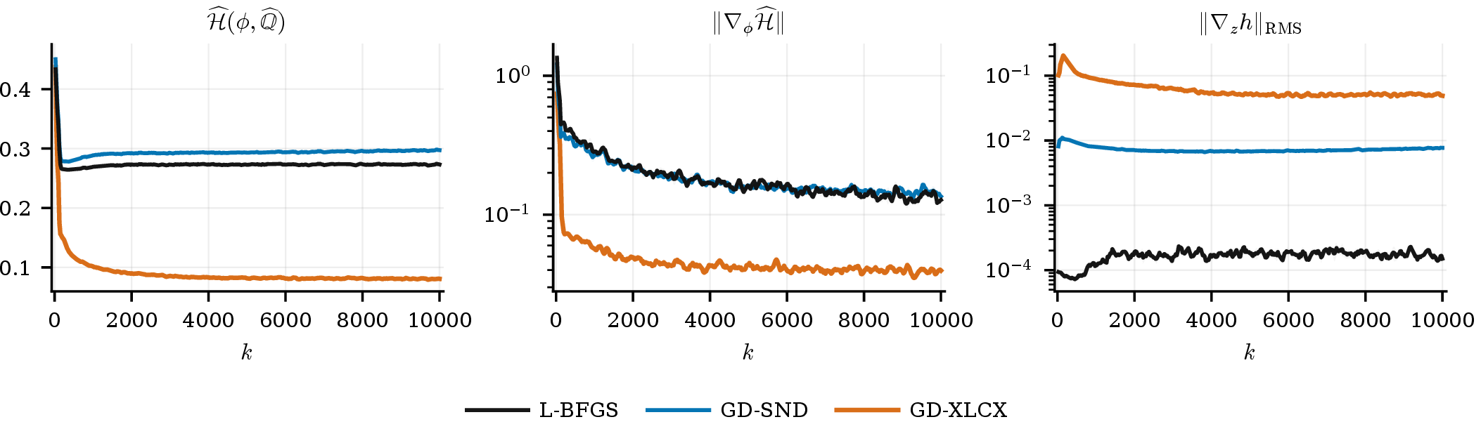 Figure 9: Comparison of GD implementations. GD-SND denotes the rescaled particle GD implementation following [15]; GD-XLCX denotes the unrescaled particle GD implementation [23]. The unrescaled implementation uses a different effective step scaling, so it is excluded from the main comparison and retained only for this implementation check.