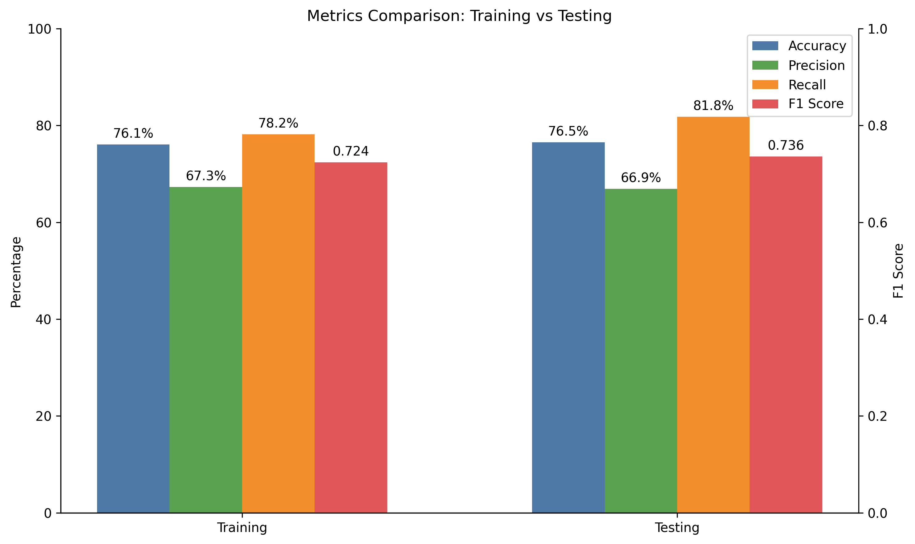 Figure 6: Empirical Analysis Results