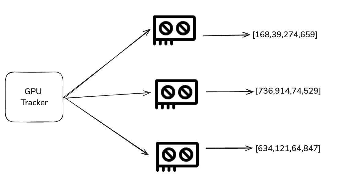 Figure 3: GPU Profiling