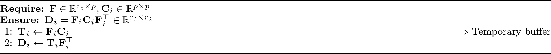 Figure 9: GEMM Sandwich
