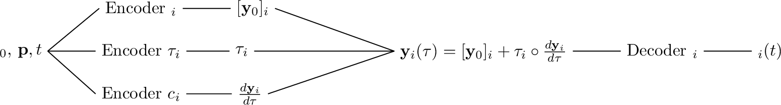 Figure 3: Schematic of "independent learning" approach.