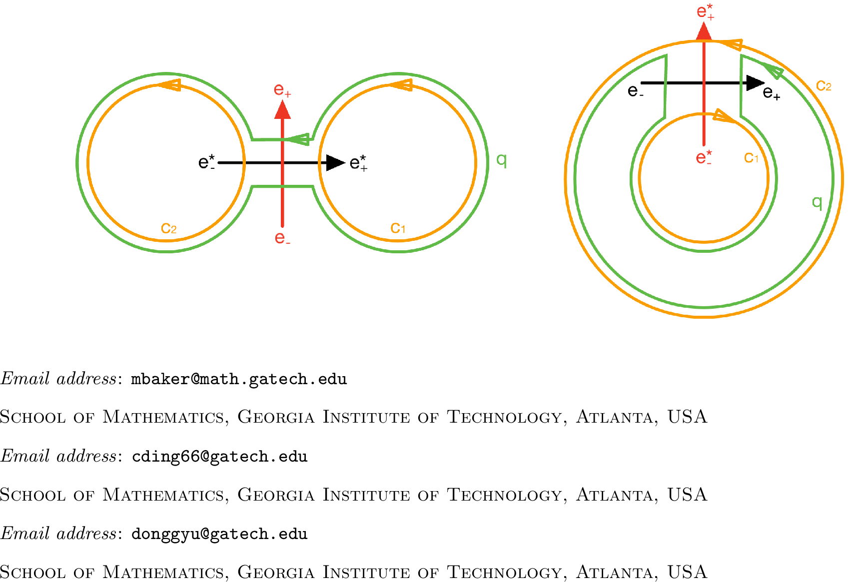 Figure 9: Descriptions of q, c_1, and c_2 in the proof of Proposition 29. The left figure illustrates the case e^* \in Q, and the right figure illustrates the case e^* \in (E\setminus Q)^*. In both the left and right illustrations, the region bounded by a green curve q corresponds to a small \epsilon-neighborhood of the spanning quasi-tree (V,Q).