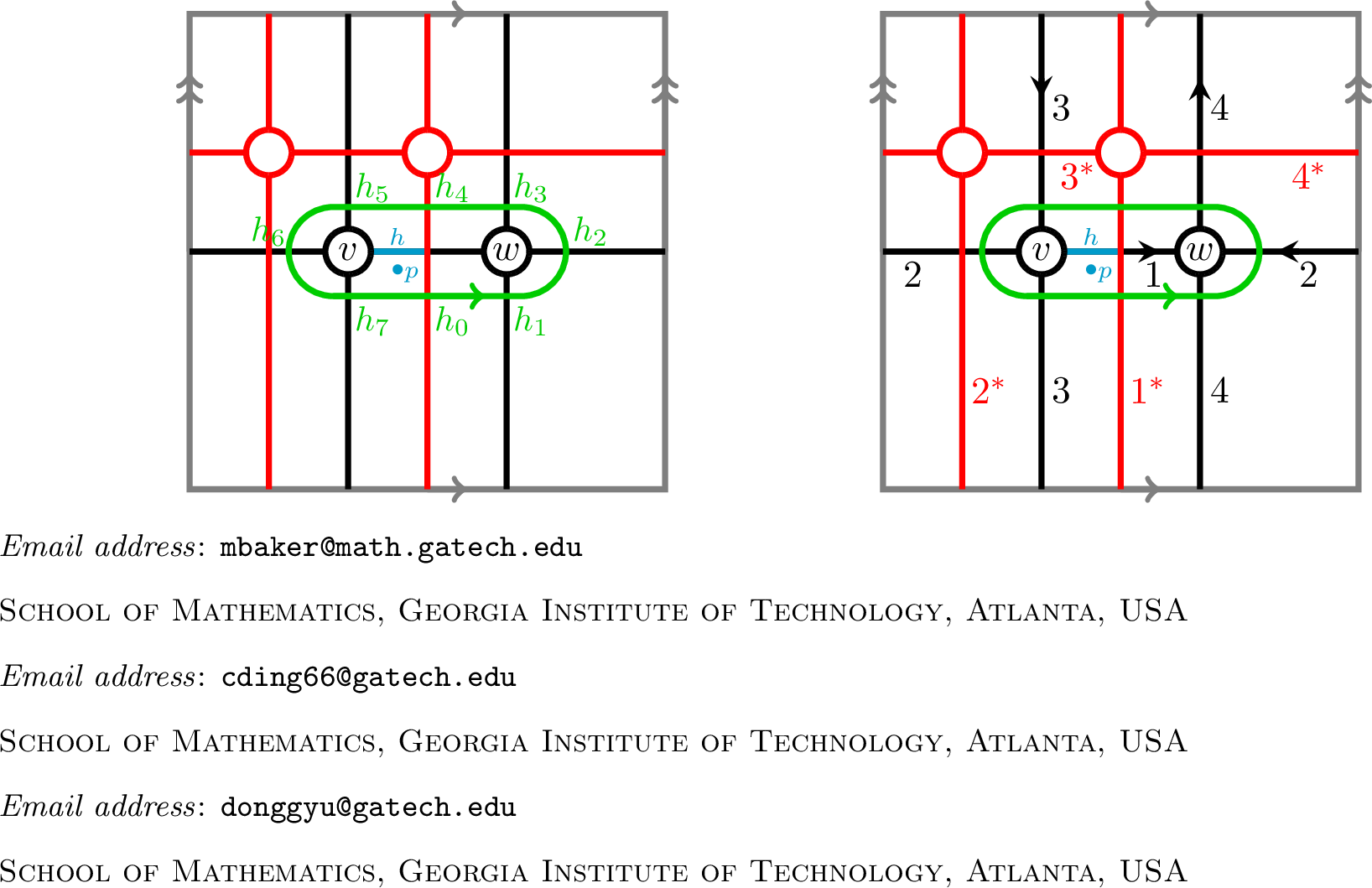 Figure 7: The orientation \gamma_h(Q) of G in Examples 12 and 13. The green curve represents the boundary of a small \epsilon-neighborhood of Q=\{1\}.