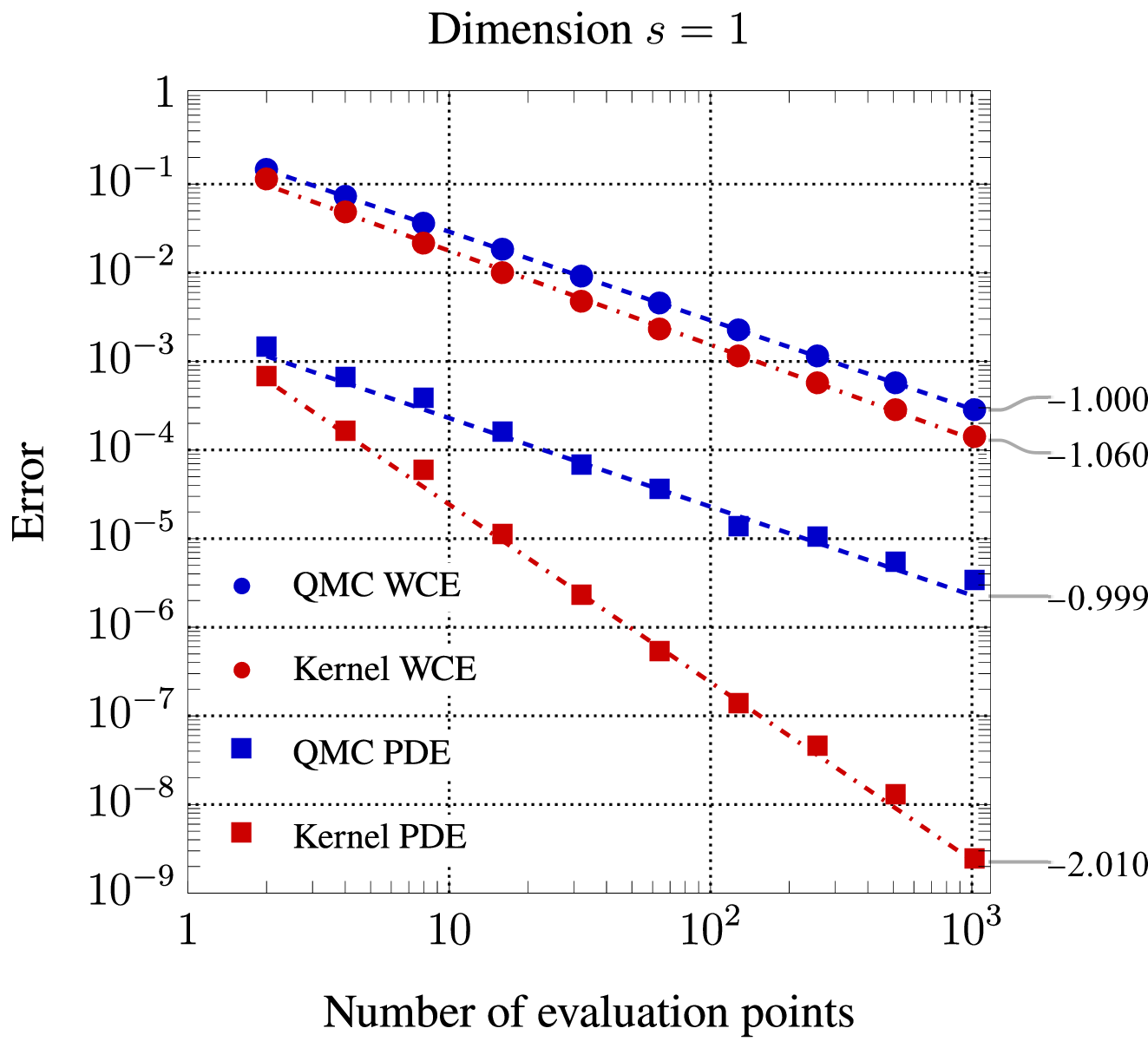 fig: a