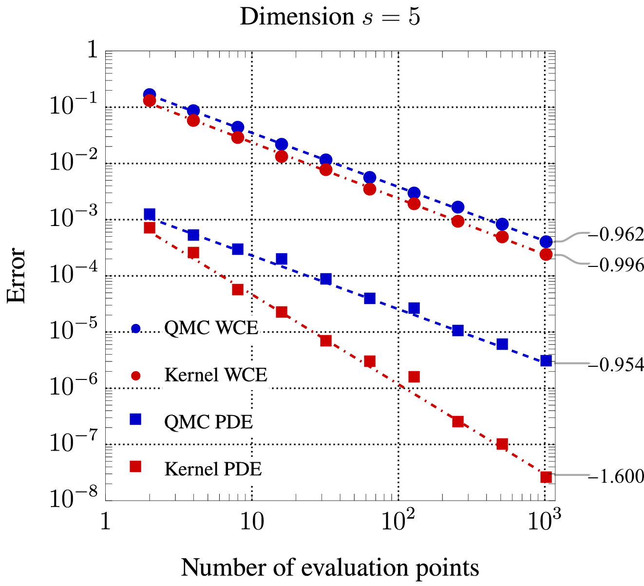 fig: b