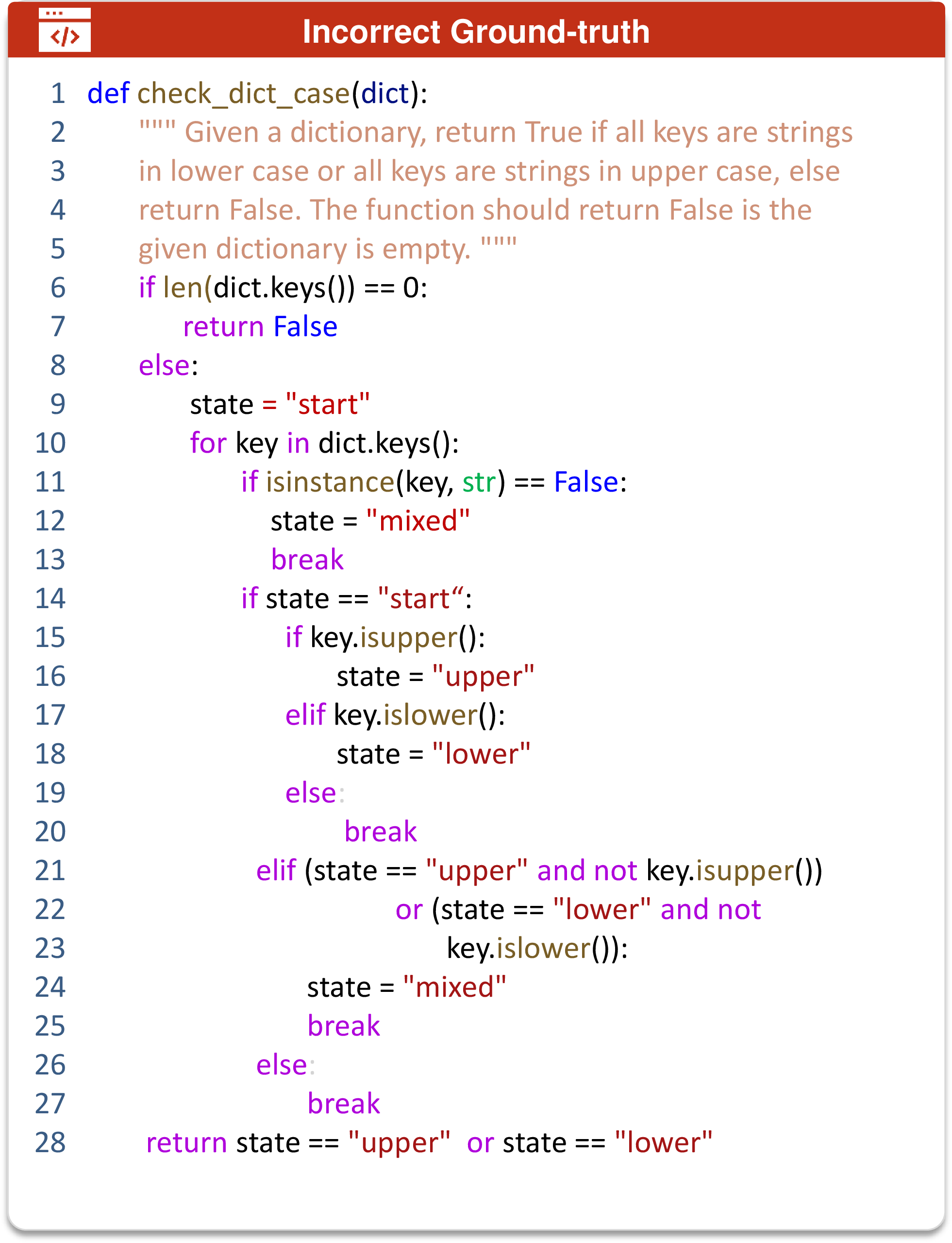 Figure 30: An Example from HumanEval  [7] which shows an incorrect solution provided in the benchmark.