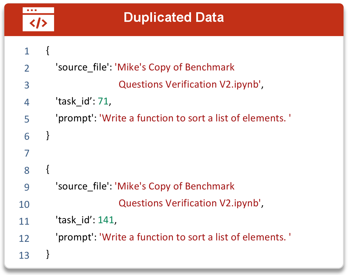 Figure 22: A Counterexample of Rule 16 from MBPP [8].