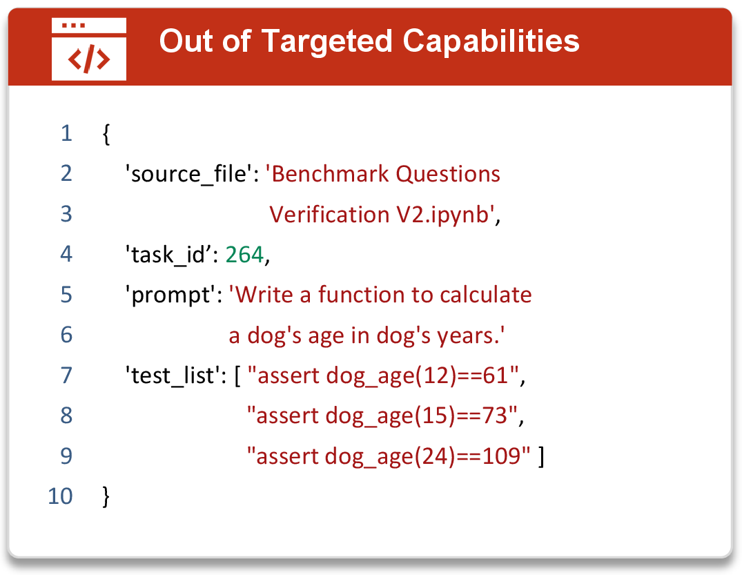 Figure 18: An Example of Out-of-capability Case from MBPP [8].