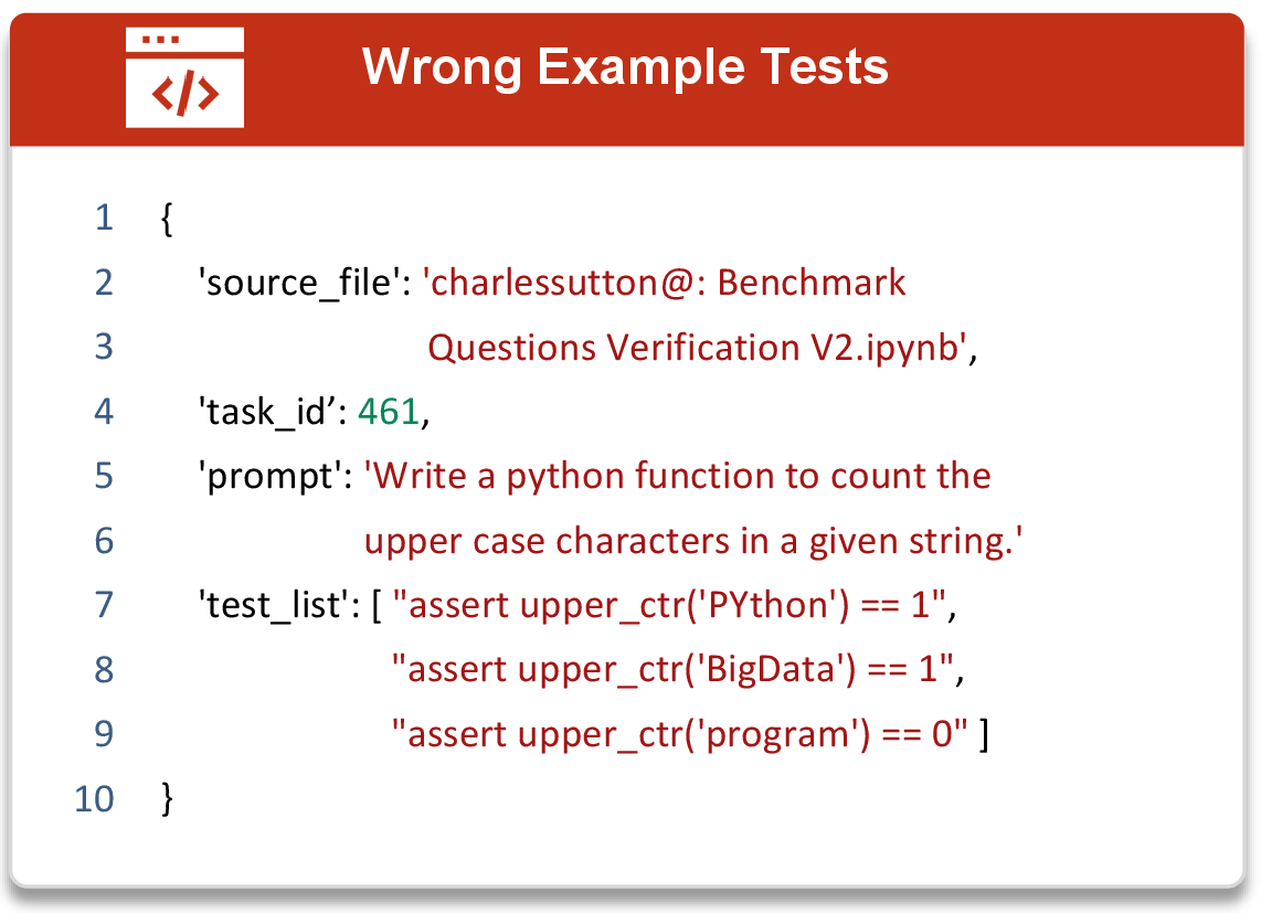 Figure 34: An Example of Incorrect Tests from MBPP [8].