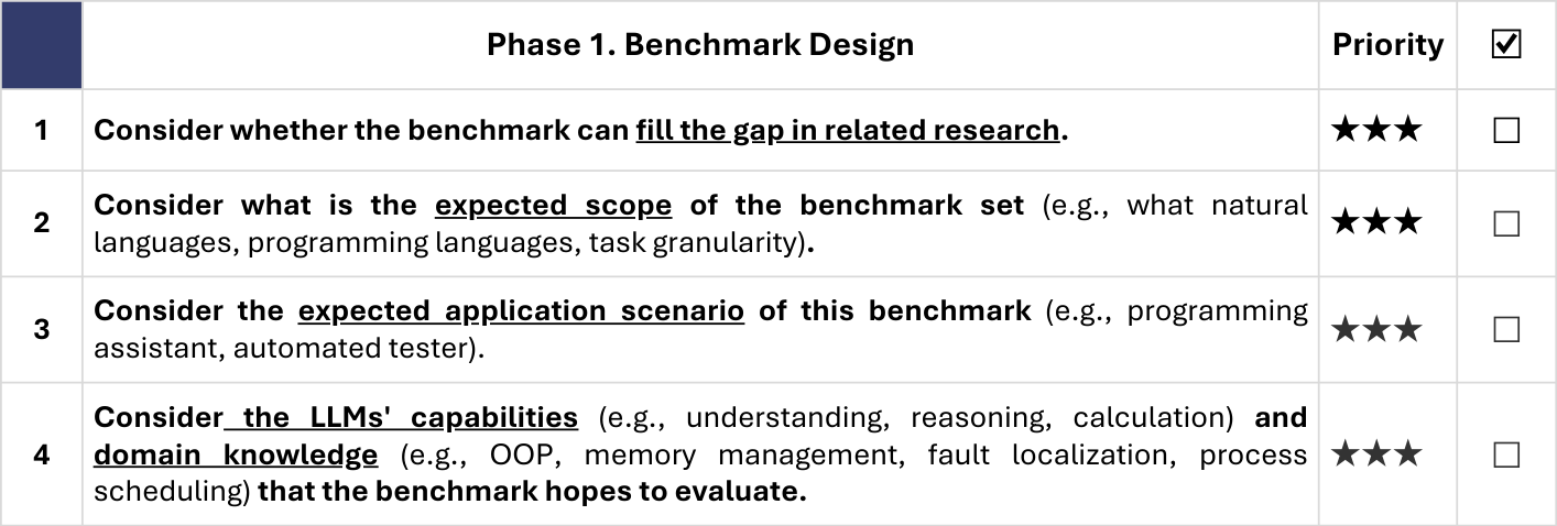Figure 3: Guideline for Benchmark Design