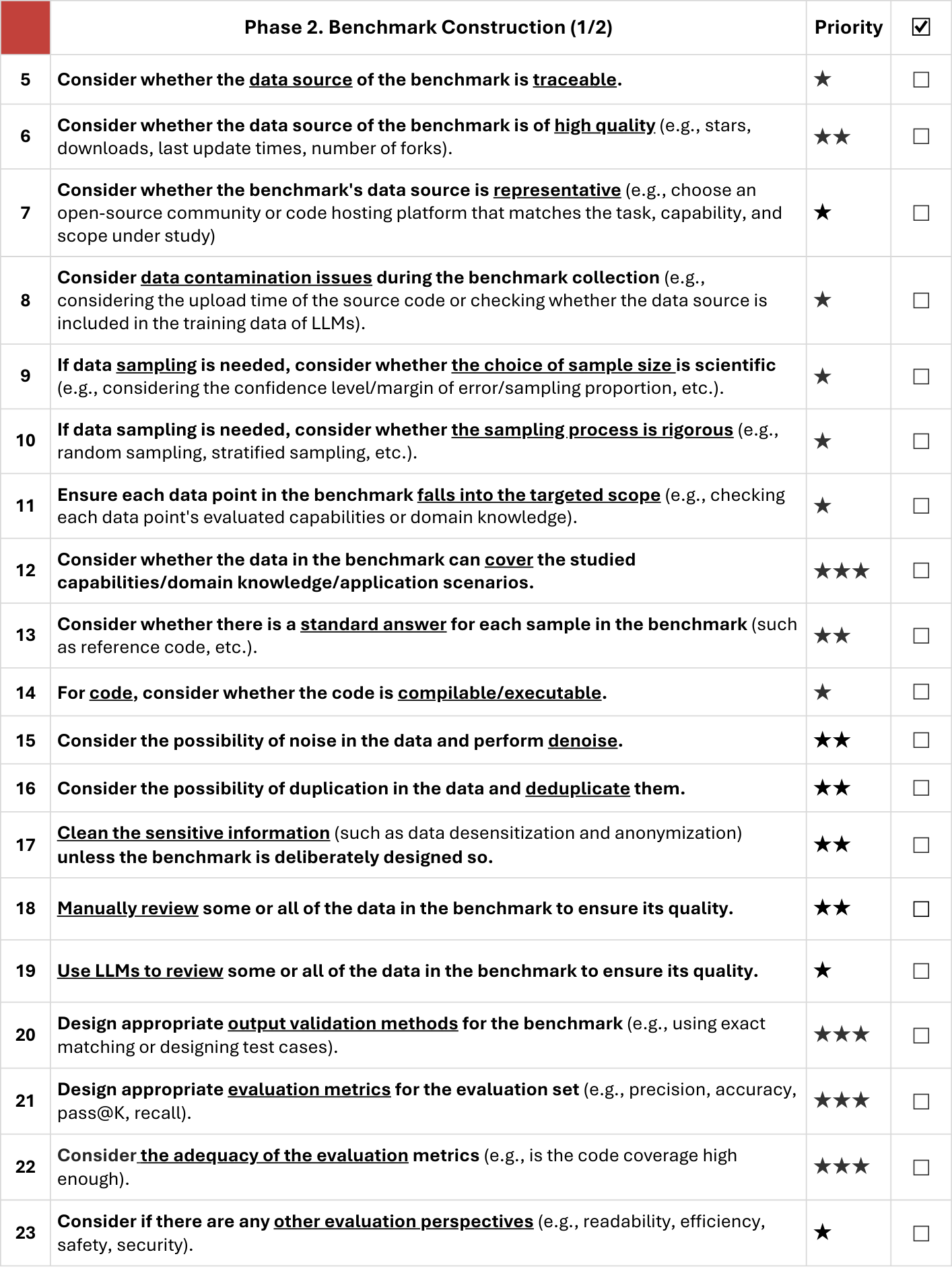 Figure 4: Guideline for Benchmark Construction