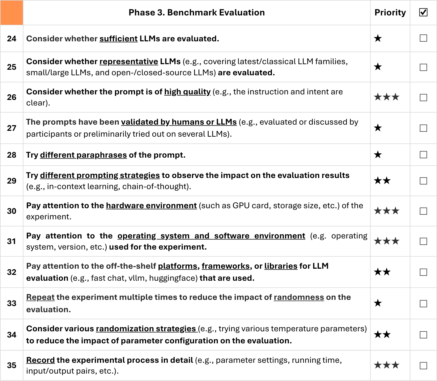 Figure 5: Guideline for Benchmark Evaluation