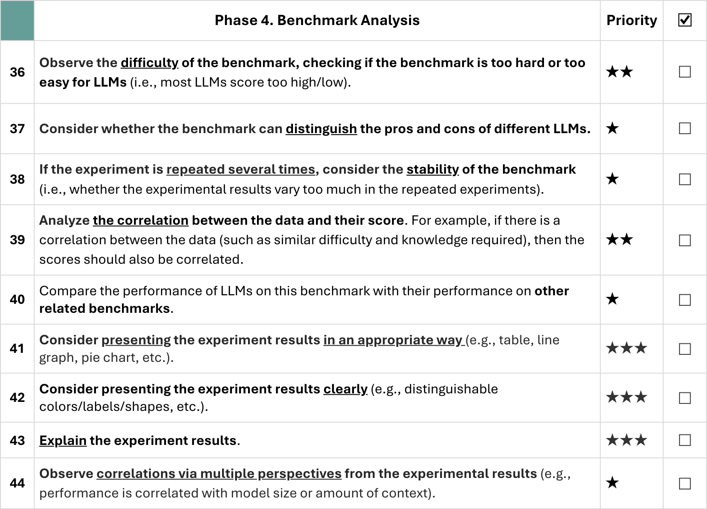Figure 6: Guideline for Evaluation Analysis