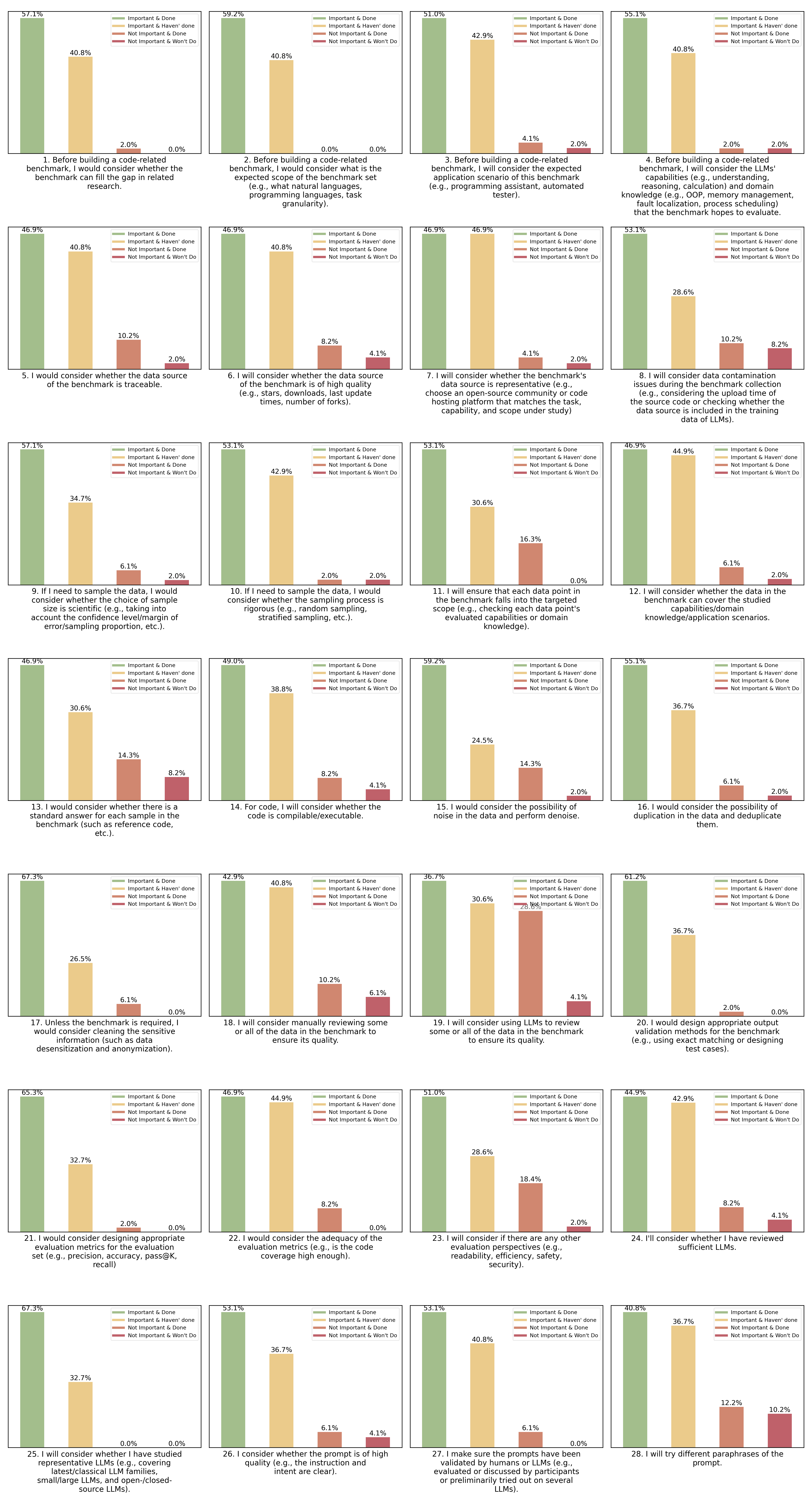 Figure 62: Results of Human Study (Questions 1 - 28