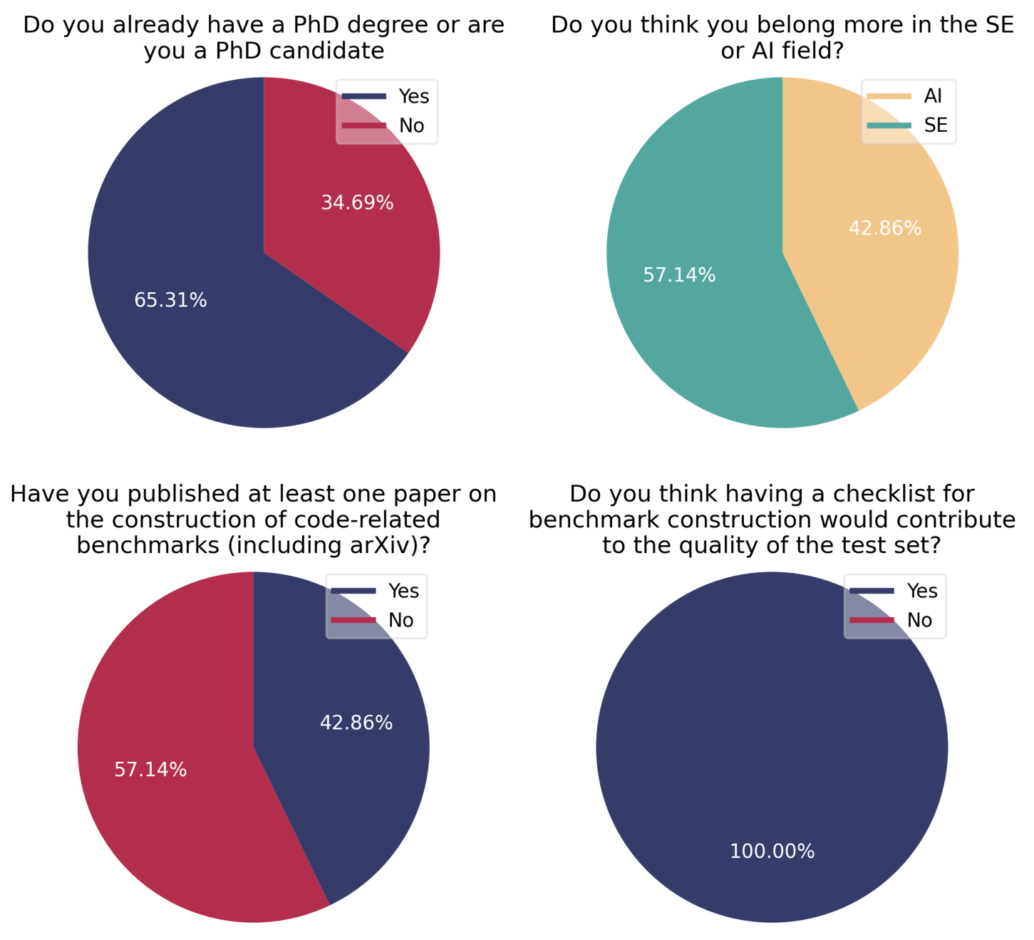 Figure 61: Demography of Interviewees