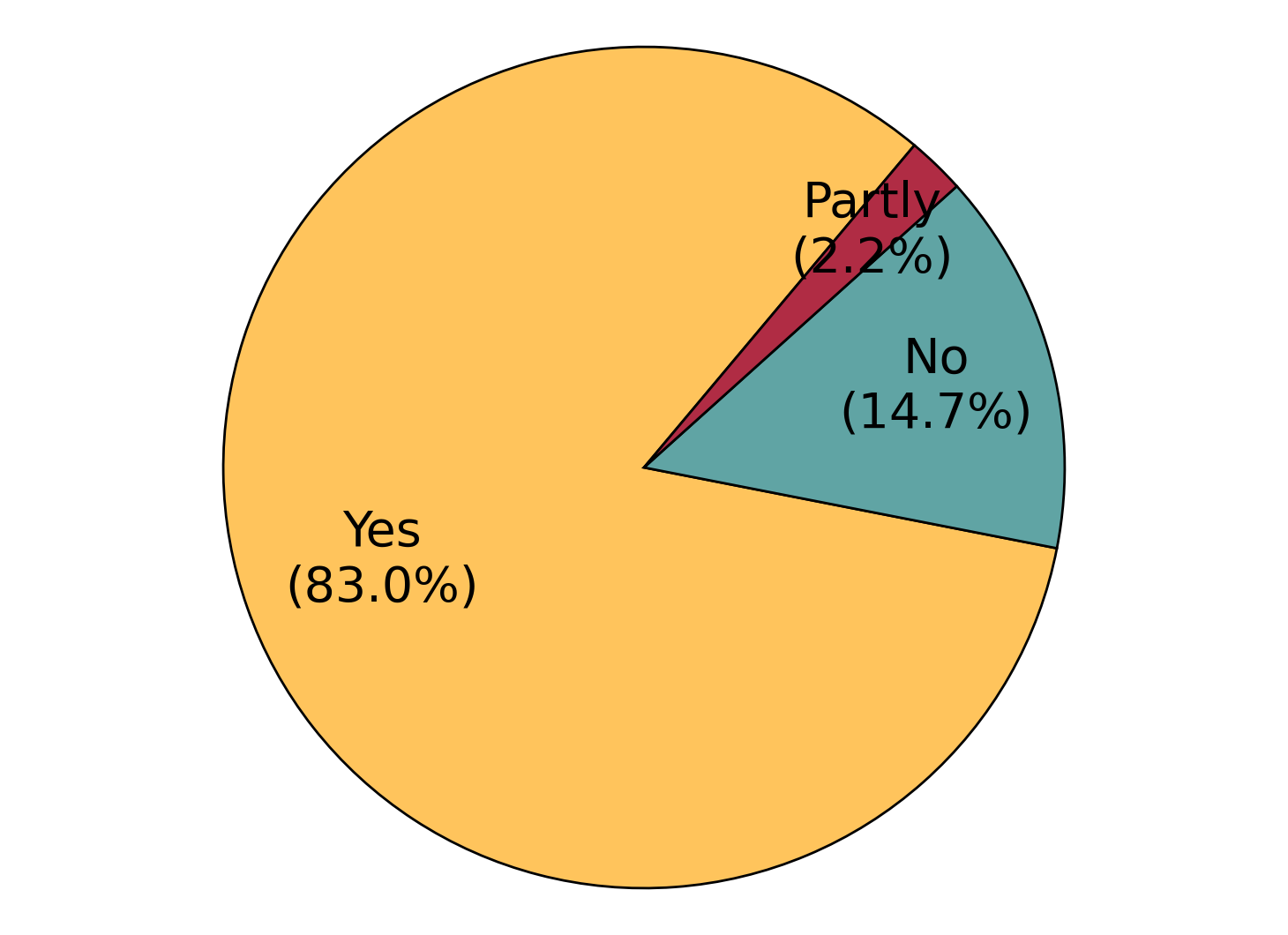 Figure 46: Benchmark Data Availability