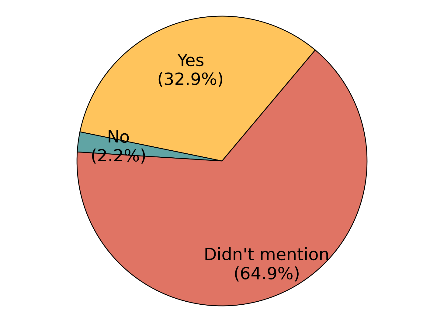 Figure 20: Benchmark Distribution over Deduplication