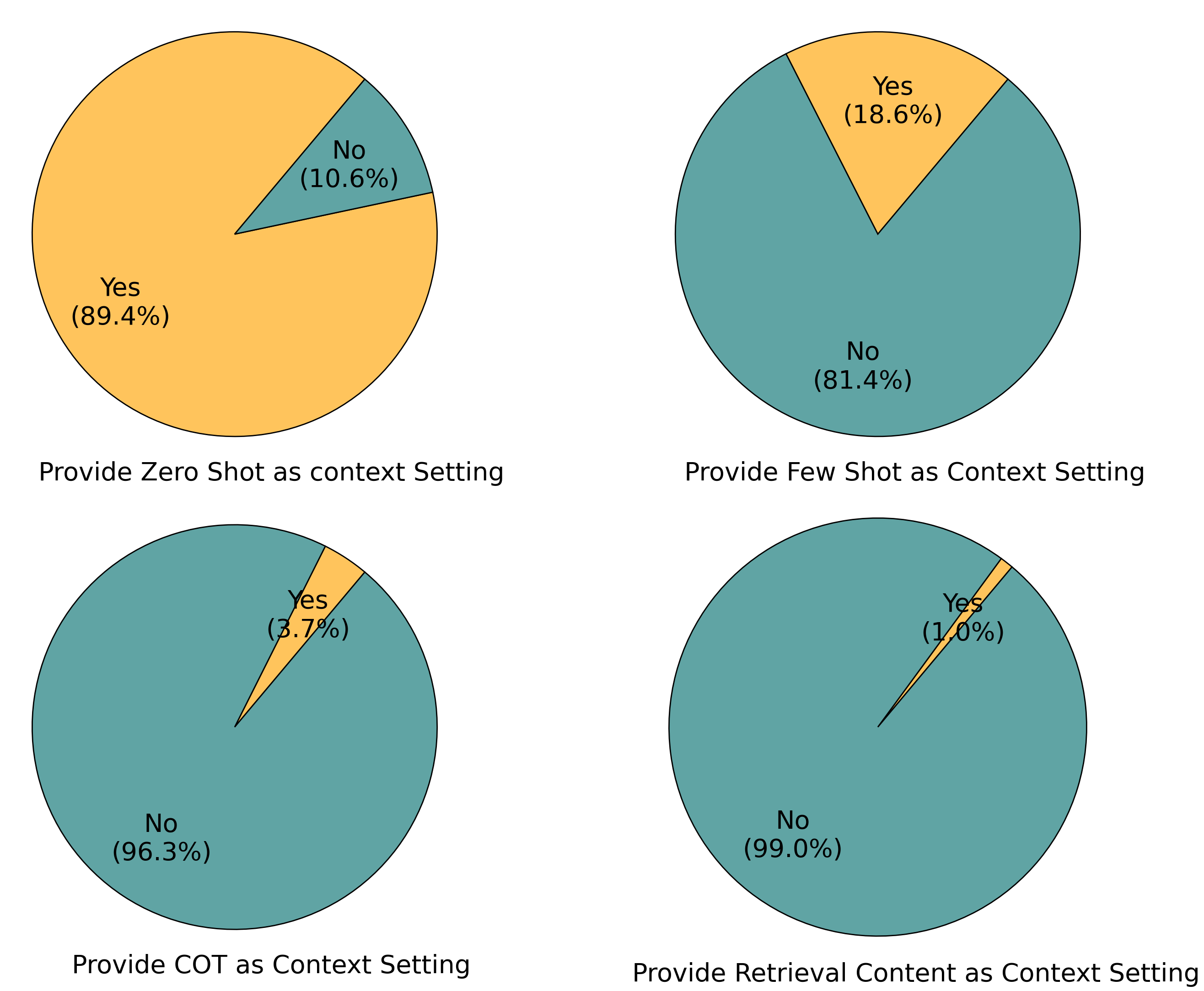 Figure 40: Benchmark Distribution over Context Setting