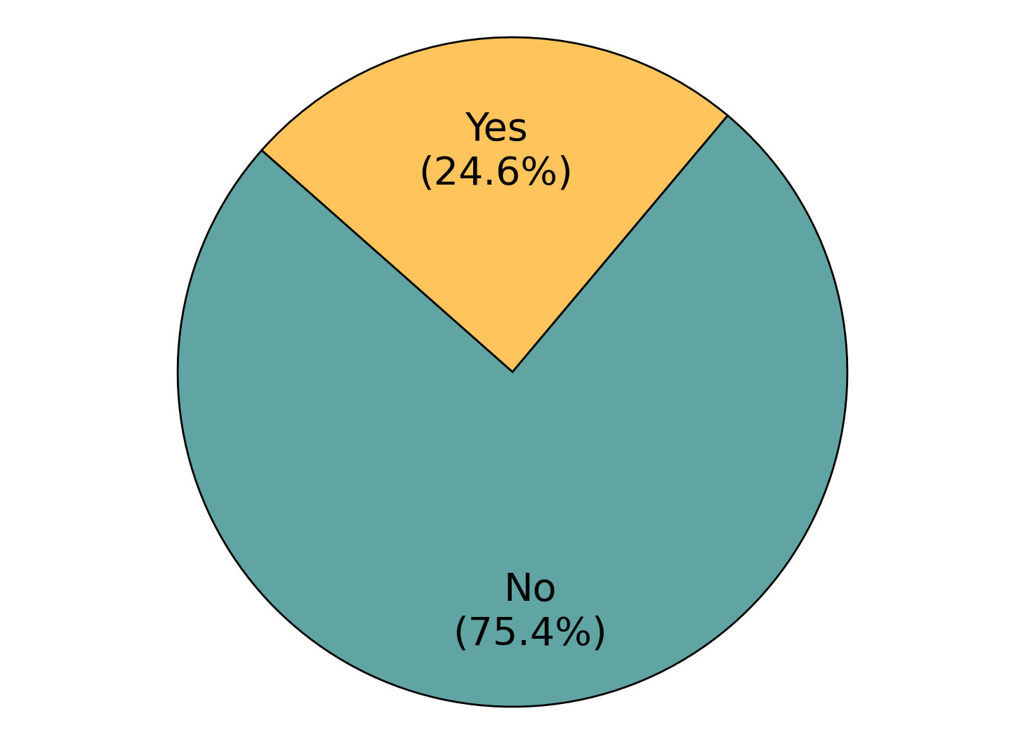 Figure 38: Benchmark Distribution over Recording Experiment Devices