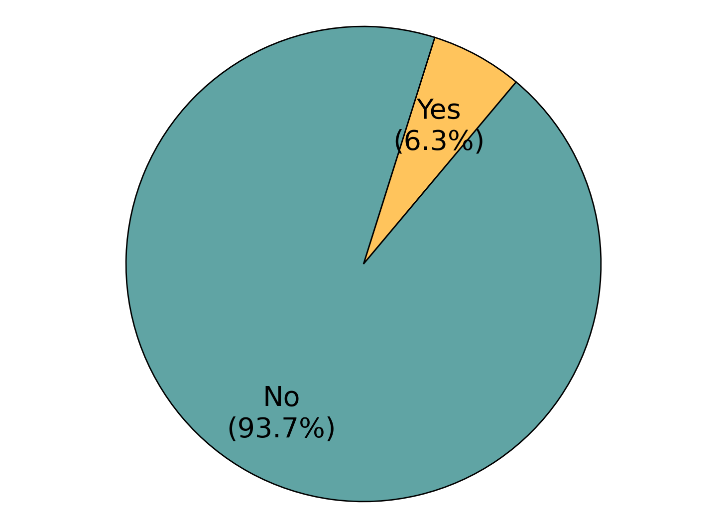 Figure 39: Benchmark Distribution over Recording Experiment OS